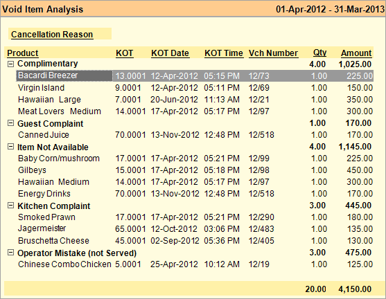 Re-order Management